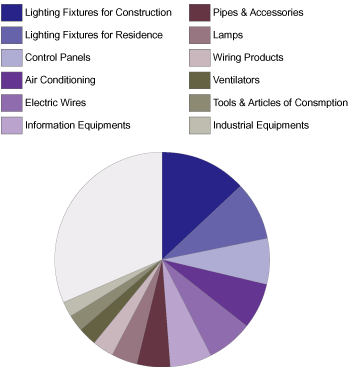 Annual Sales (Group Total)